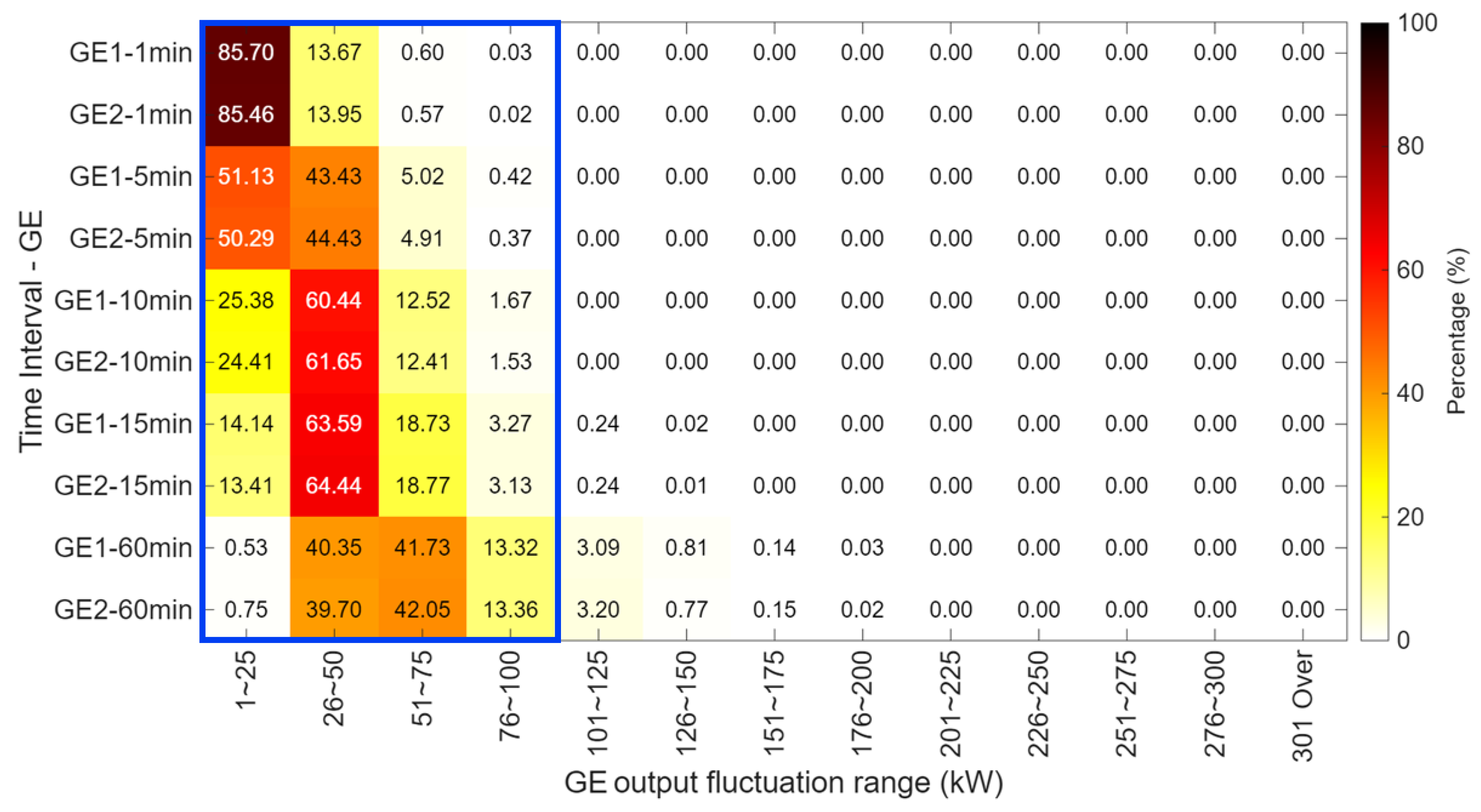 Electronics 14 03885 g008