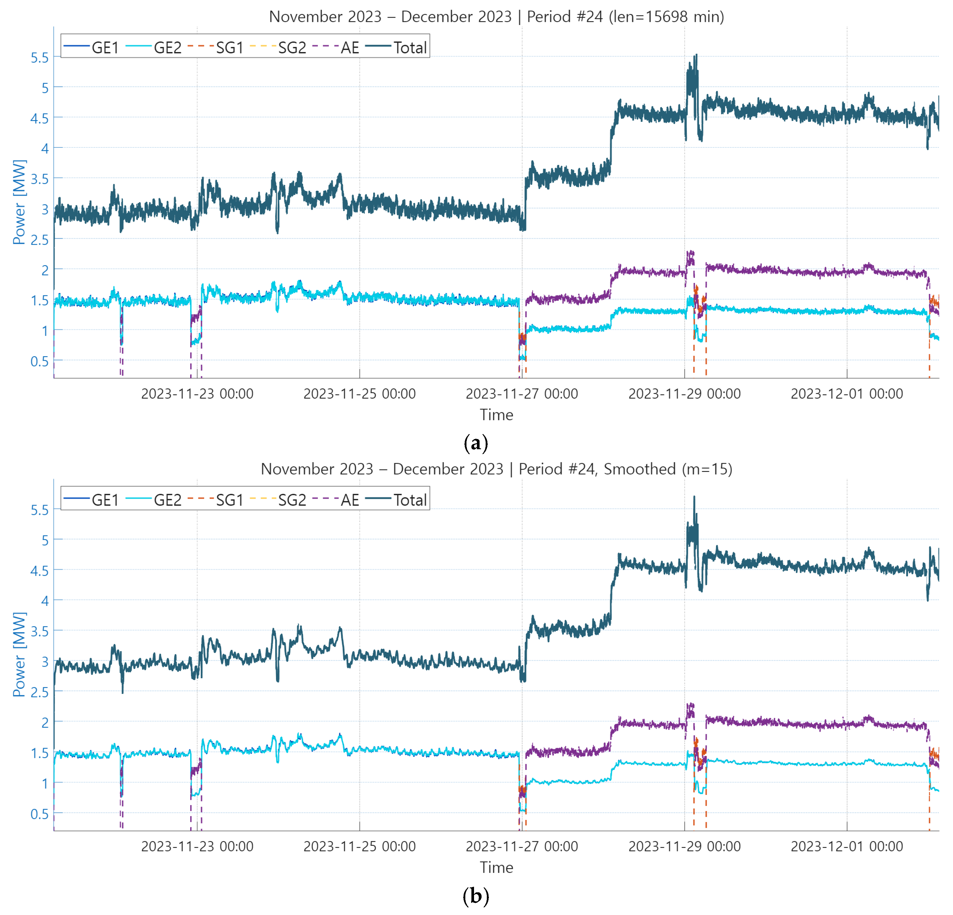 Electronics 14 03885 g009a