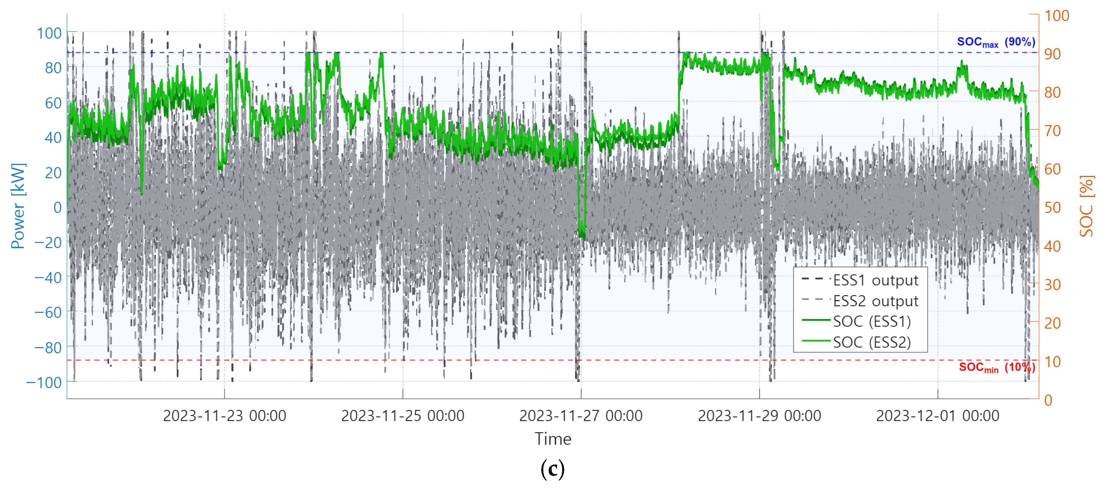 Electronics 14 03885 g009b