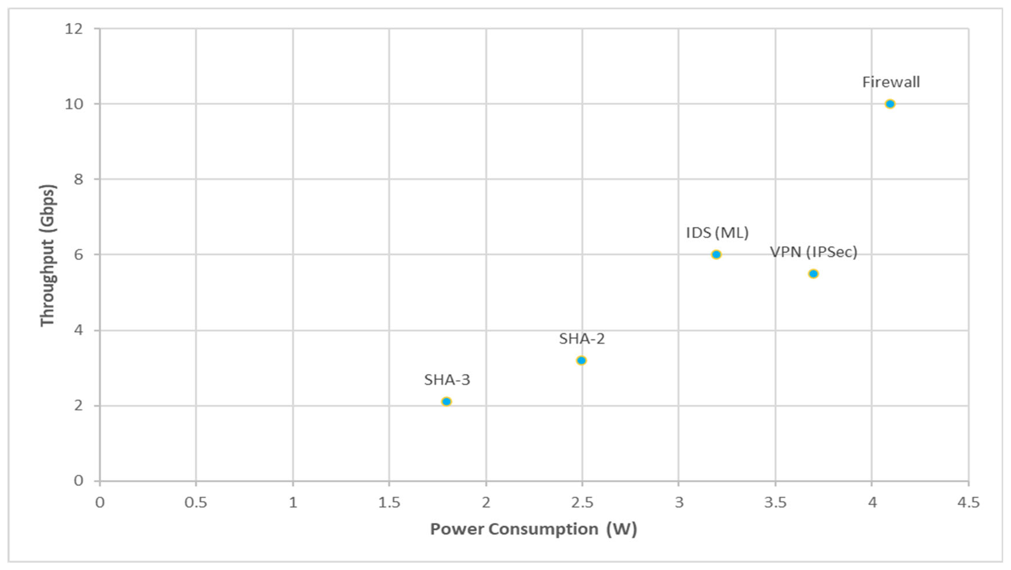 Electronics 14 03894 g003
