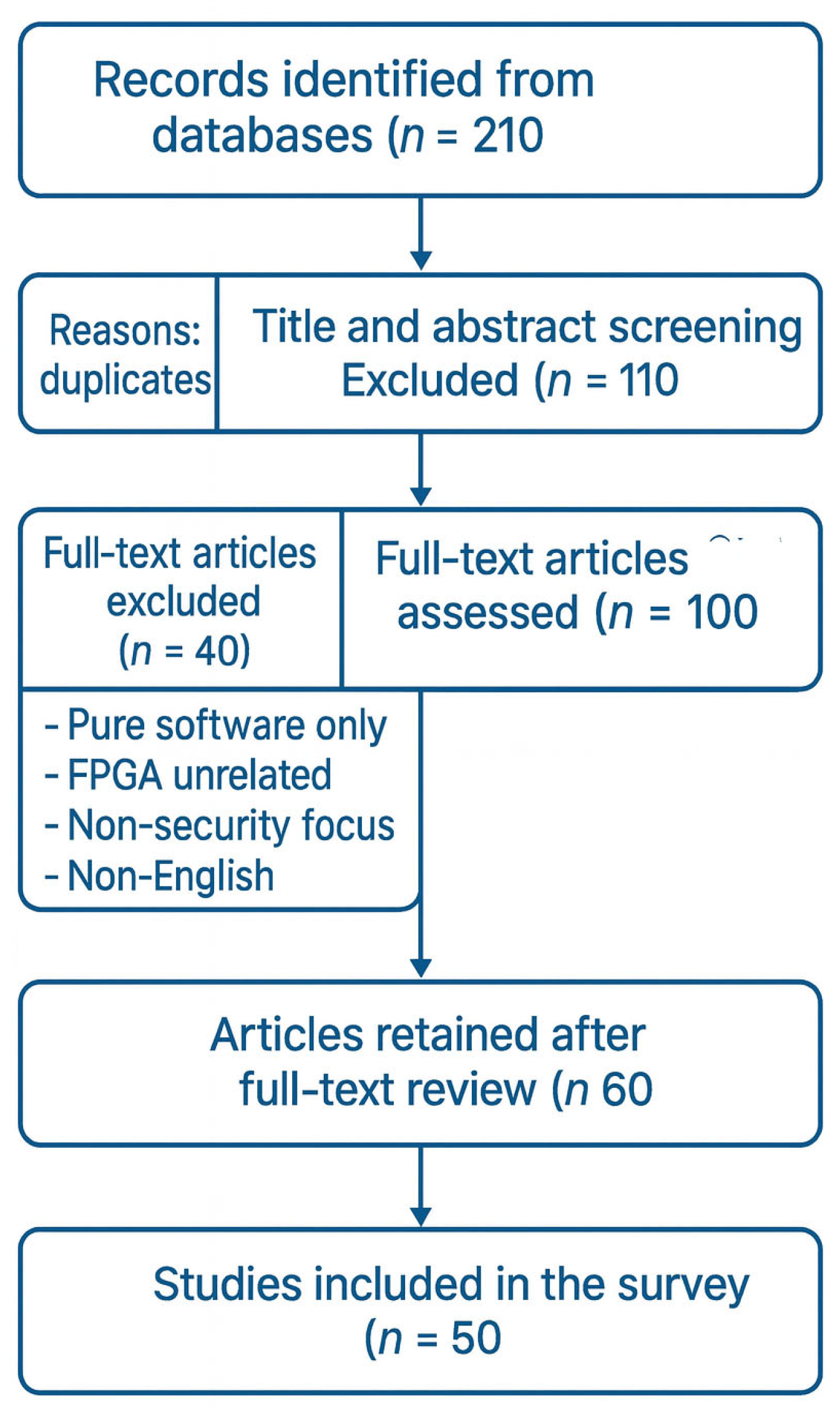 Electronics 14 03894 g006
