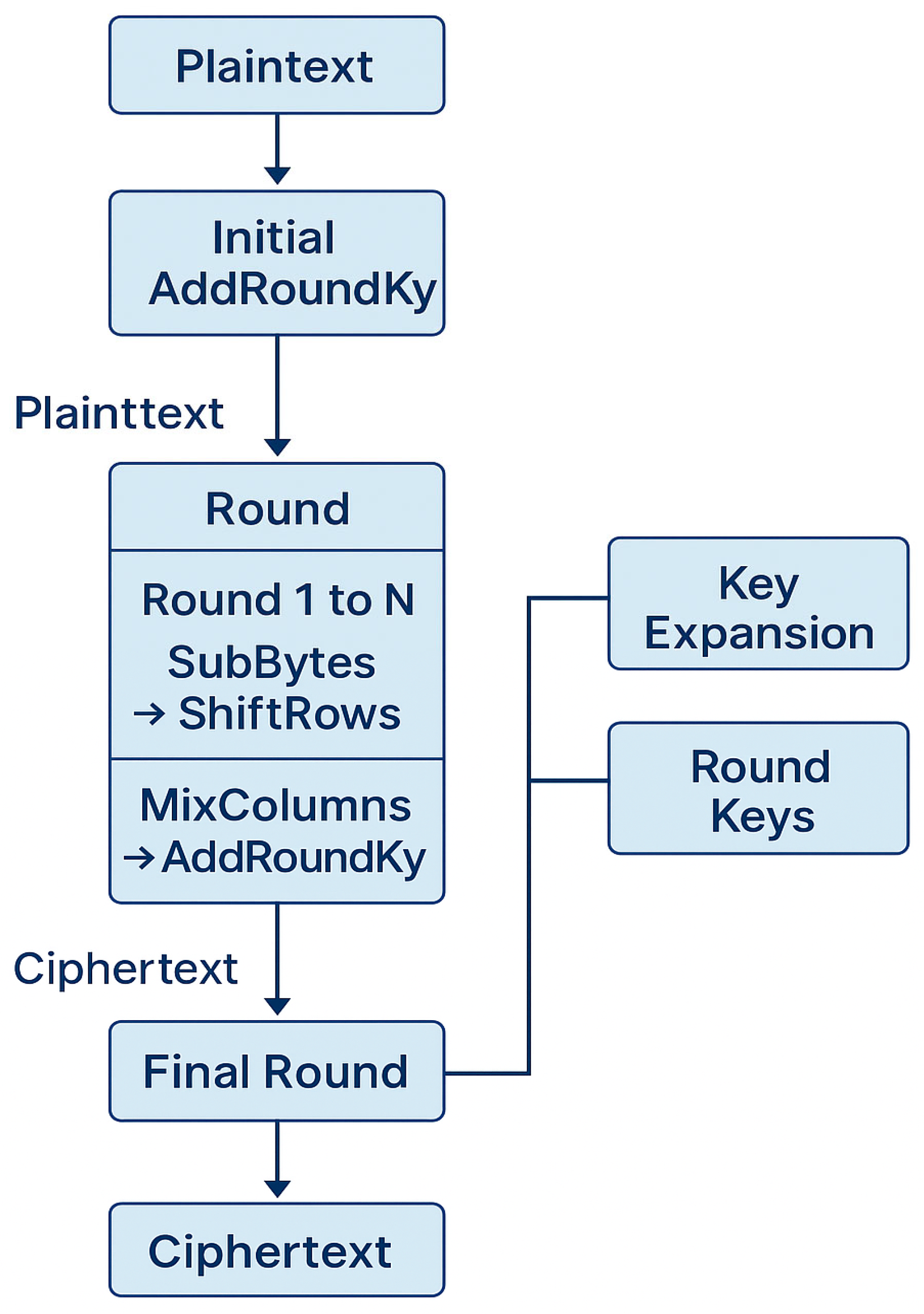 Electronics 14 03894 g007