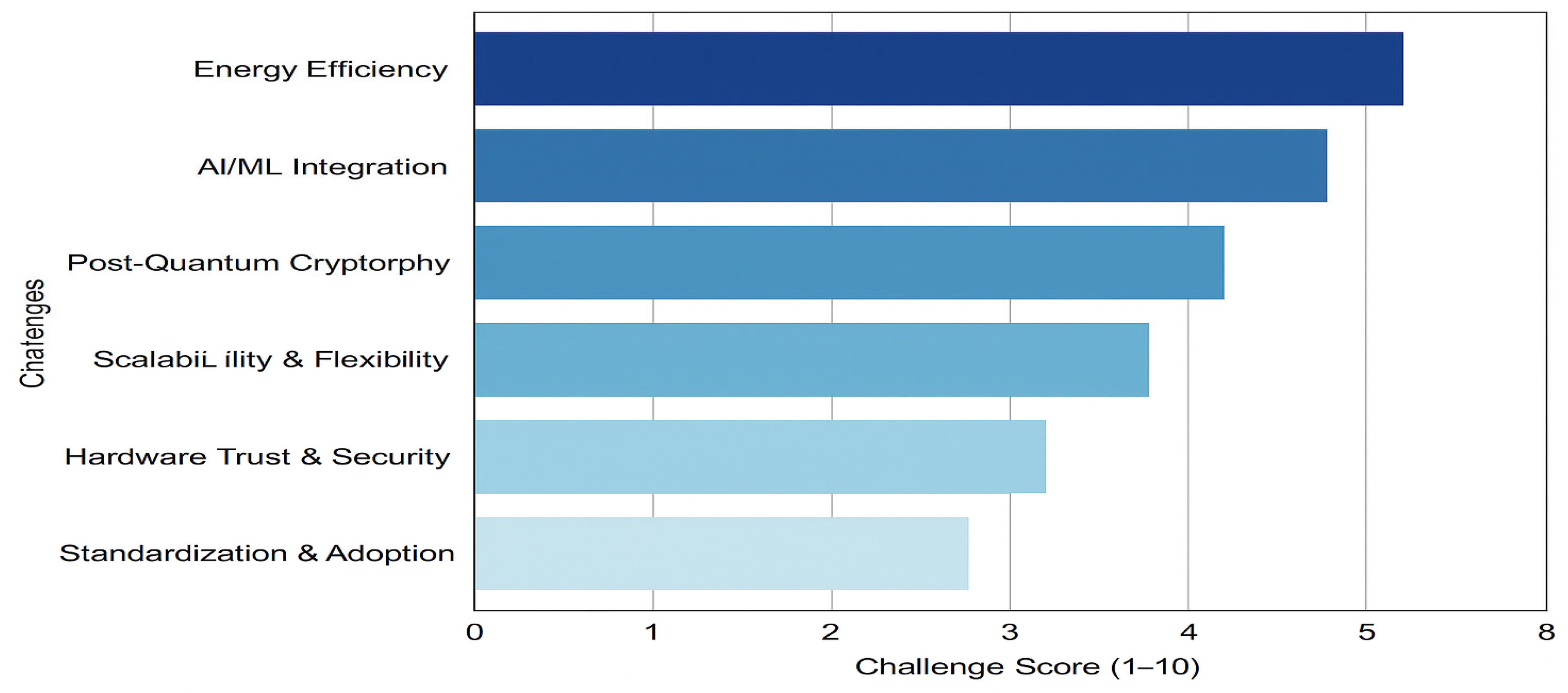 Electronics 14 03894 g009