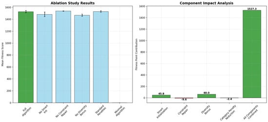 Electronics 14 03898 g0a1