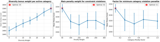 Electronics 14 03898 g0a2