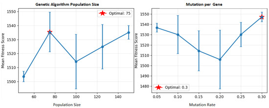 Electronics 14 03898 g0a3