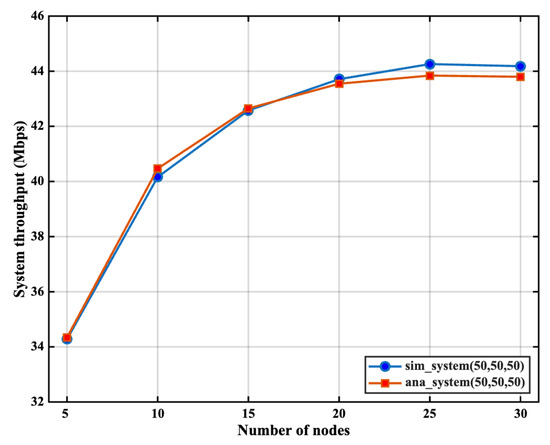 Electronics 14 03901 g011