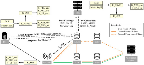 Electronics 14 03908 g001