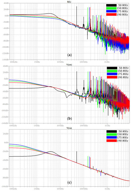 Electronics 14 03909 g017