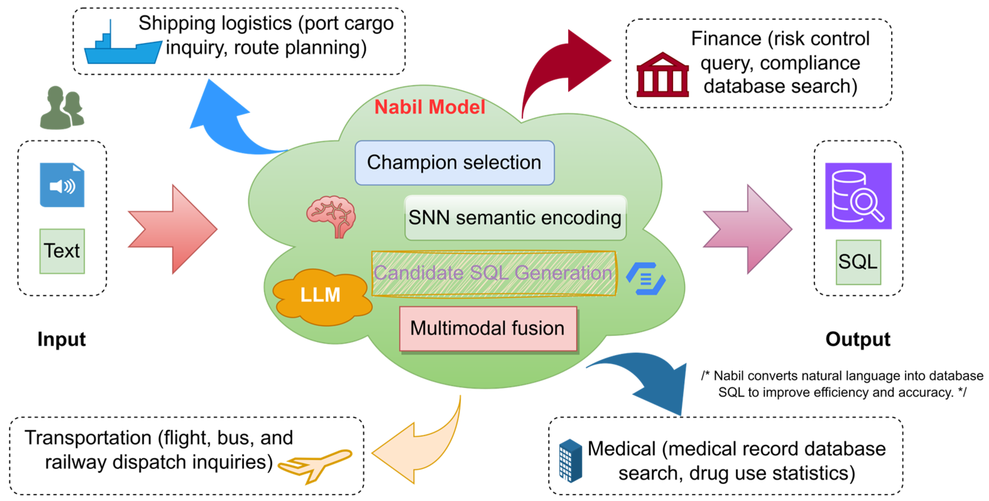Electronics 14 03910 g001