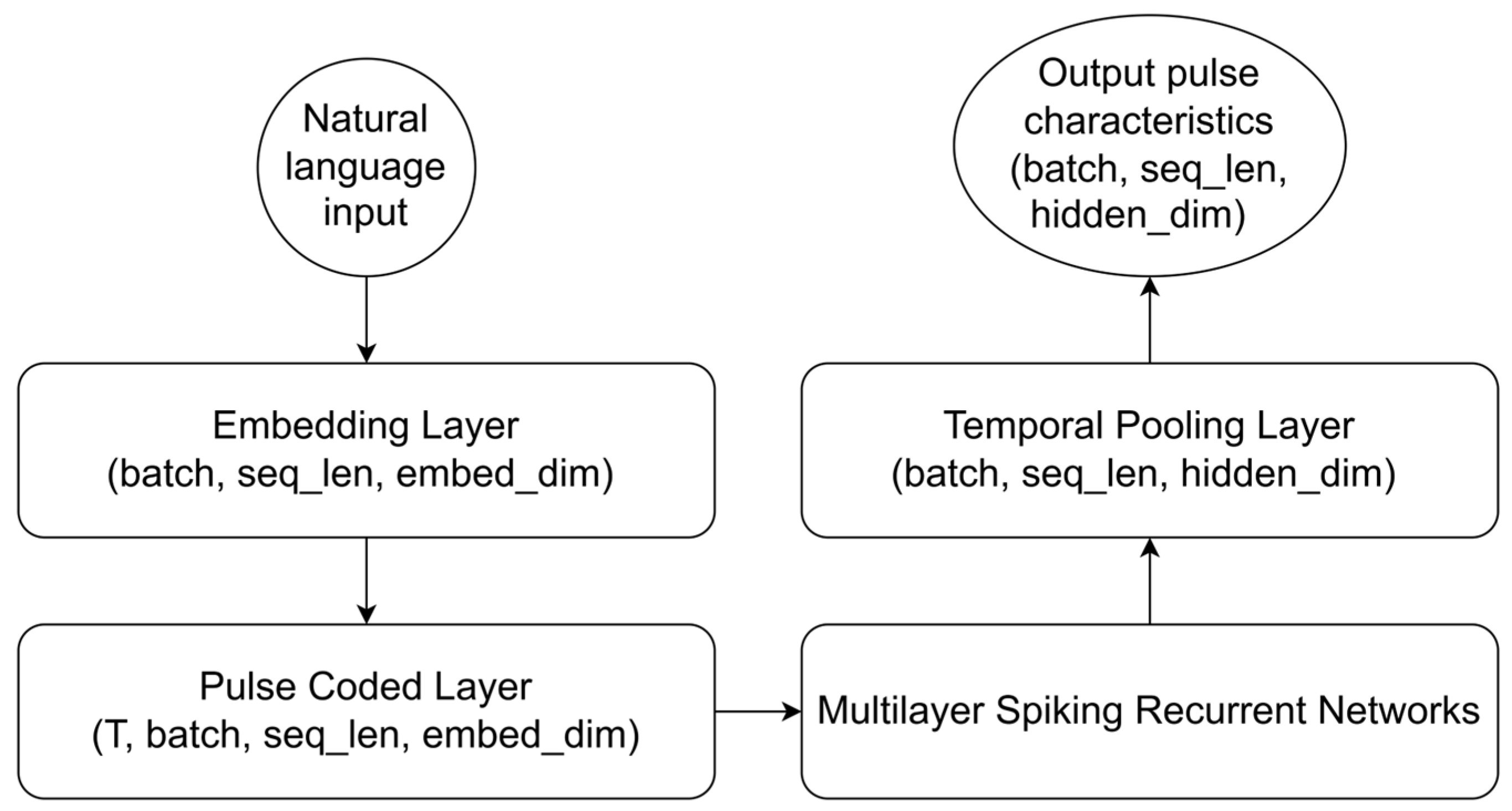 Electronics 14 03910 g002