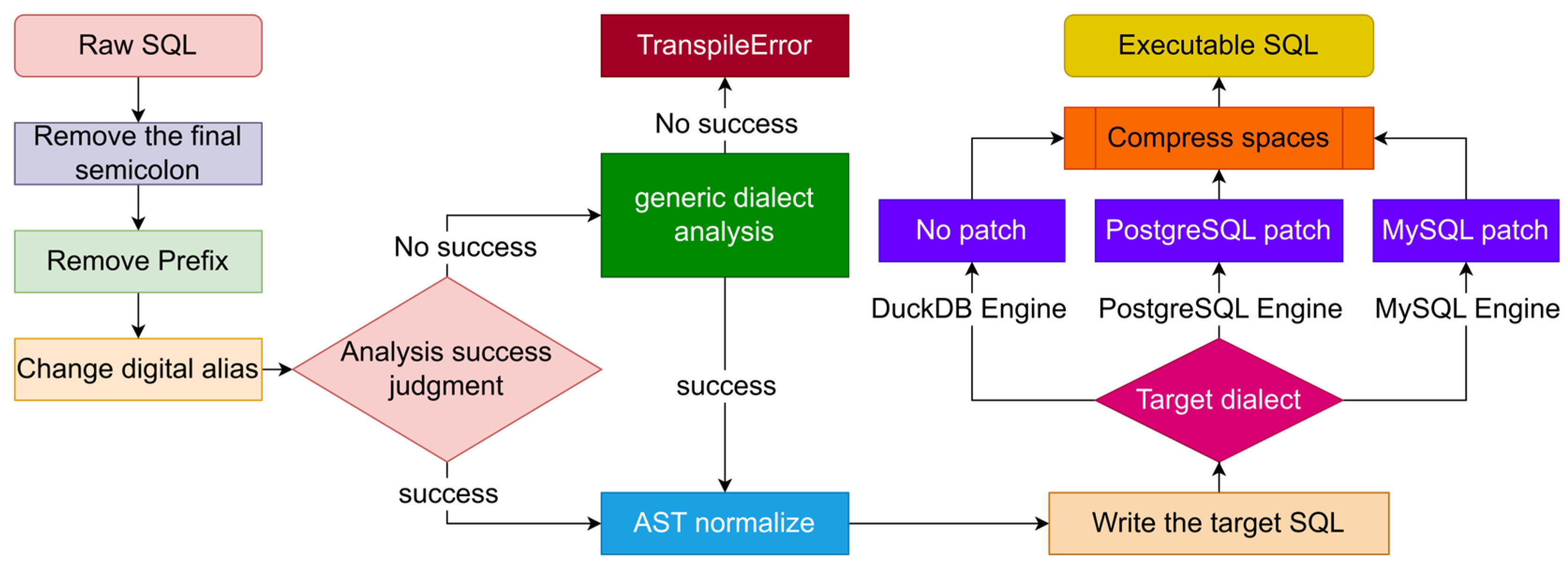 Electronics 14 03910 g006