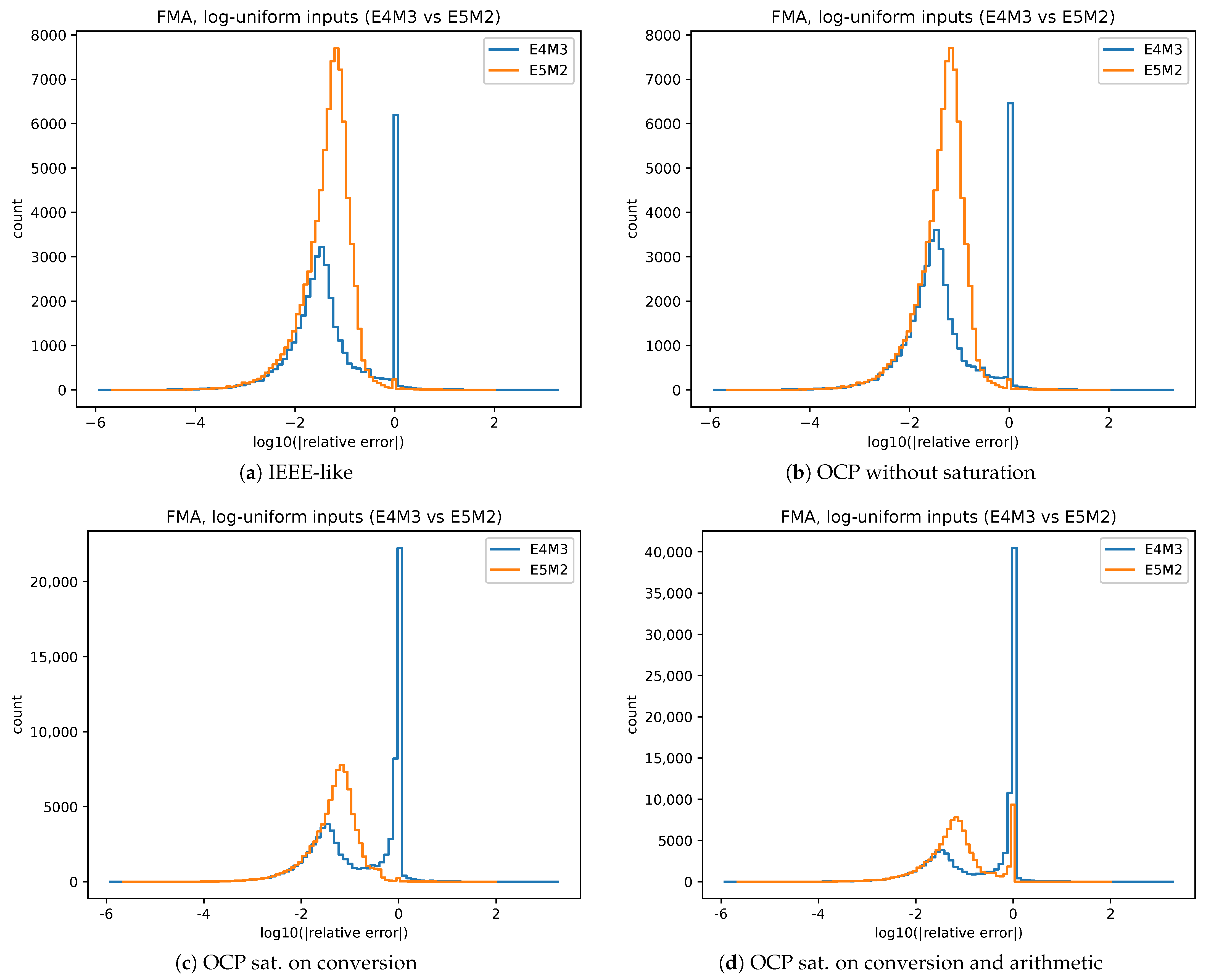 Electronics 14 03924 g002
