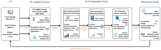 Electronics 14 03938 g001