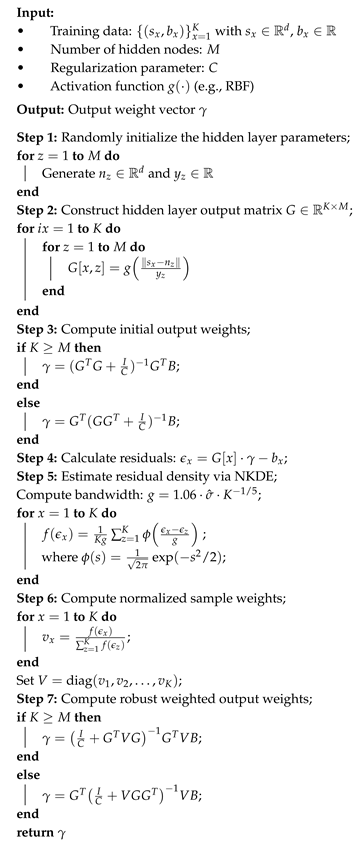 Electronics 14 03948 i001