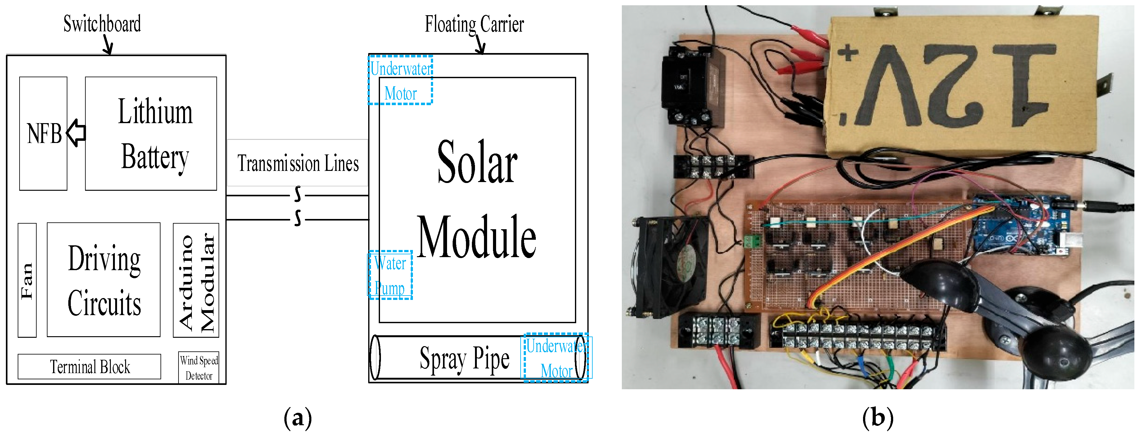 Electronics 14 03949 g003