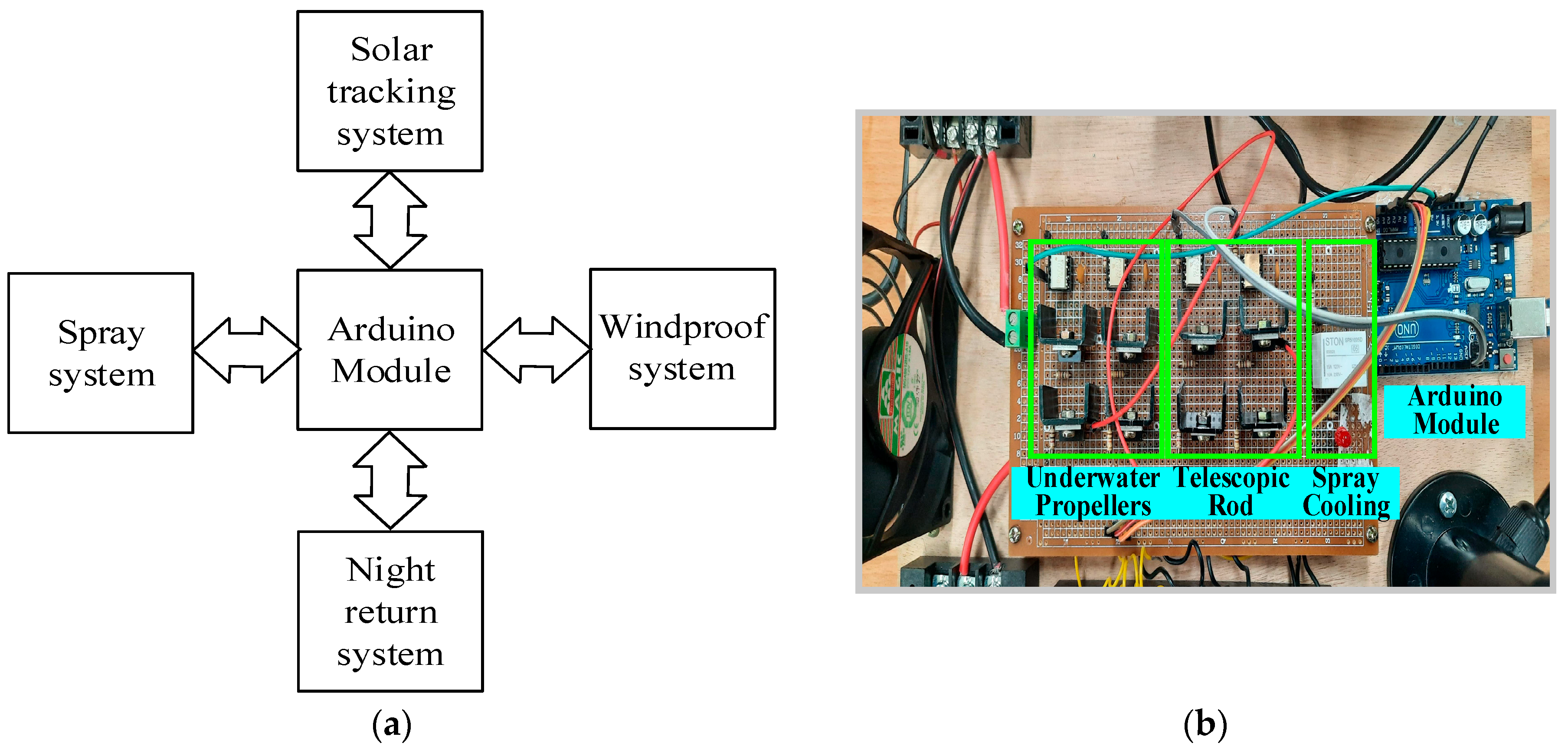 Electronics 14 03949 g004