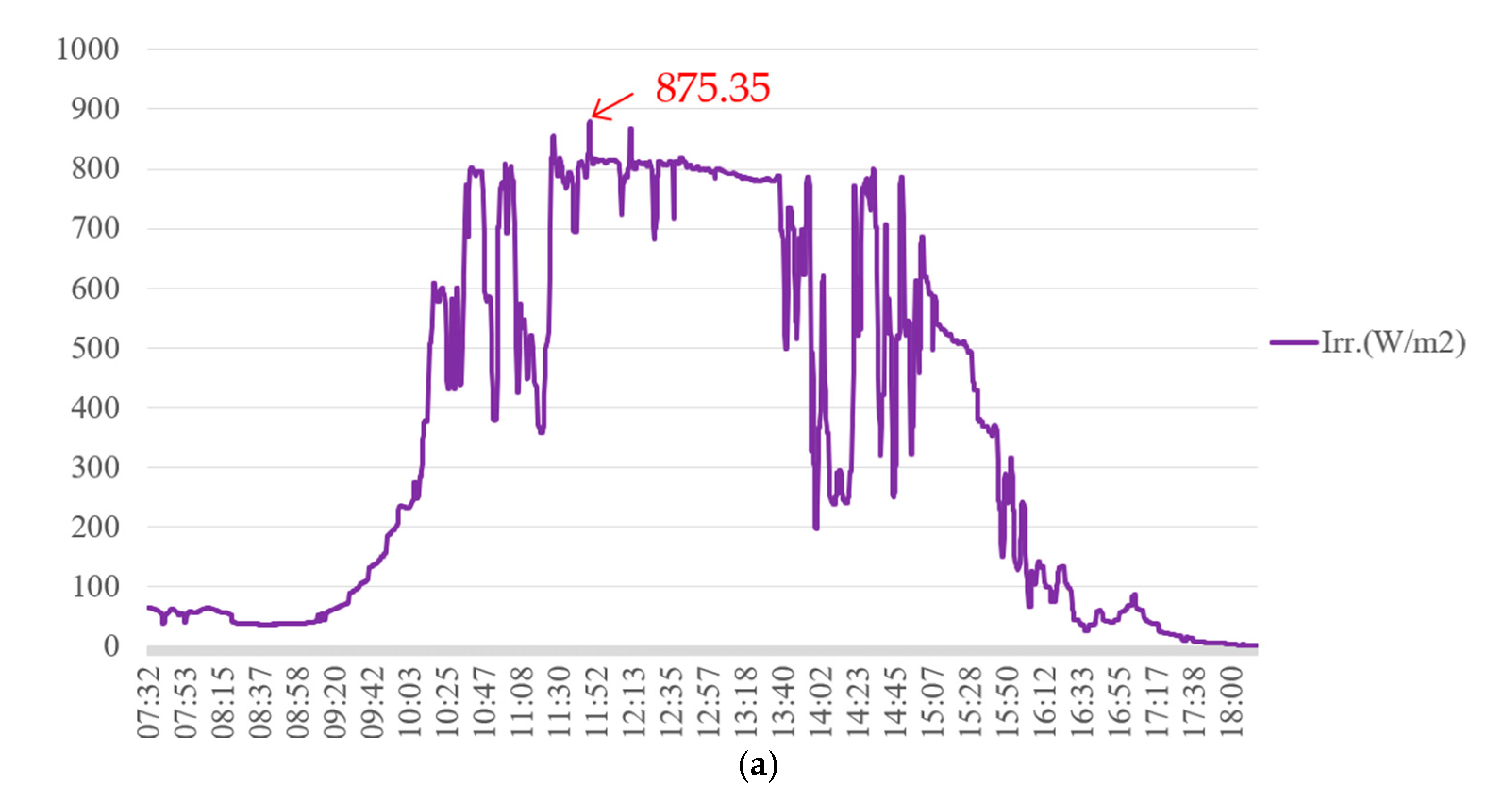 Electronics 14 03949 g011a