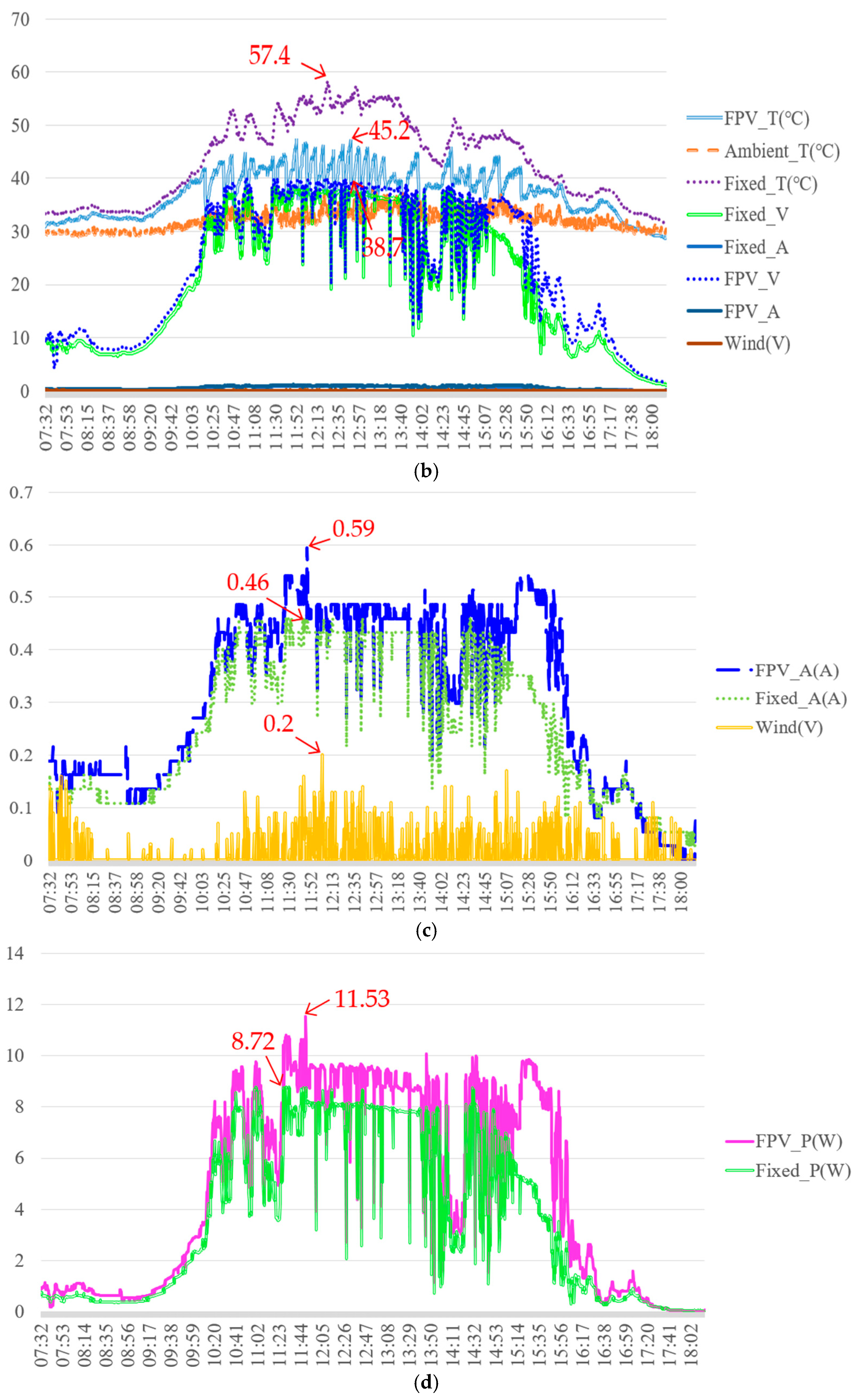 Electronics 14 03949 g011b