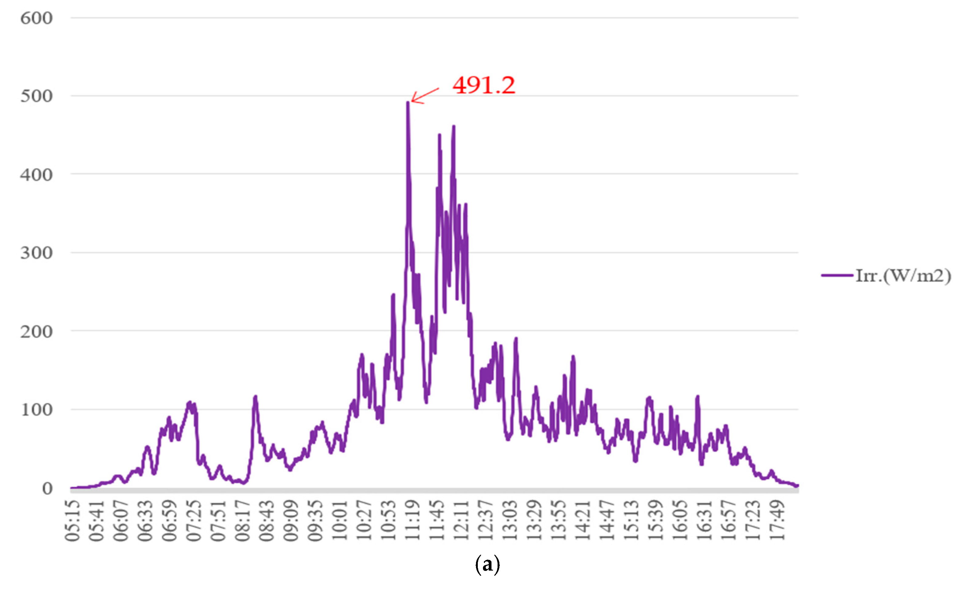Electronics 14 03949 g012a