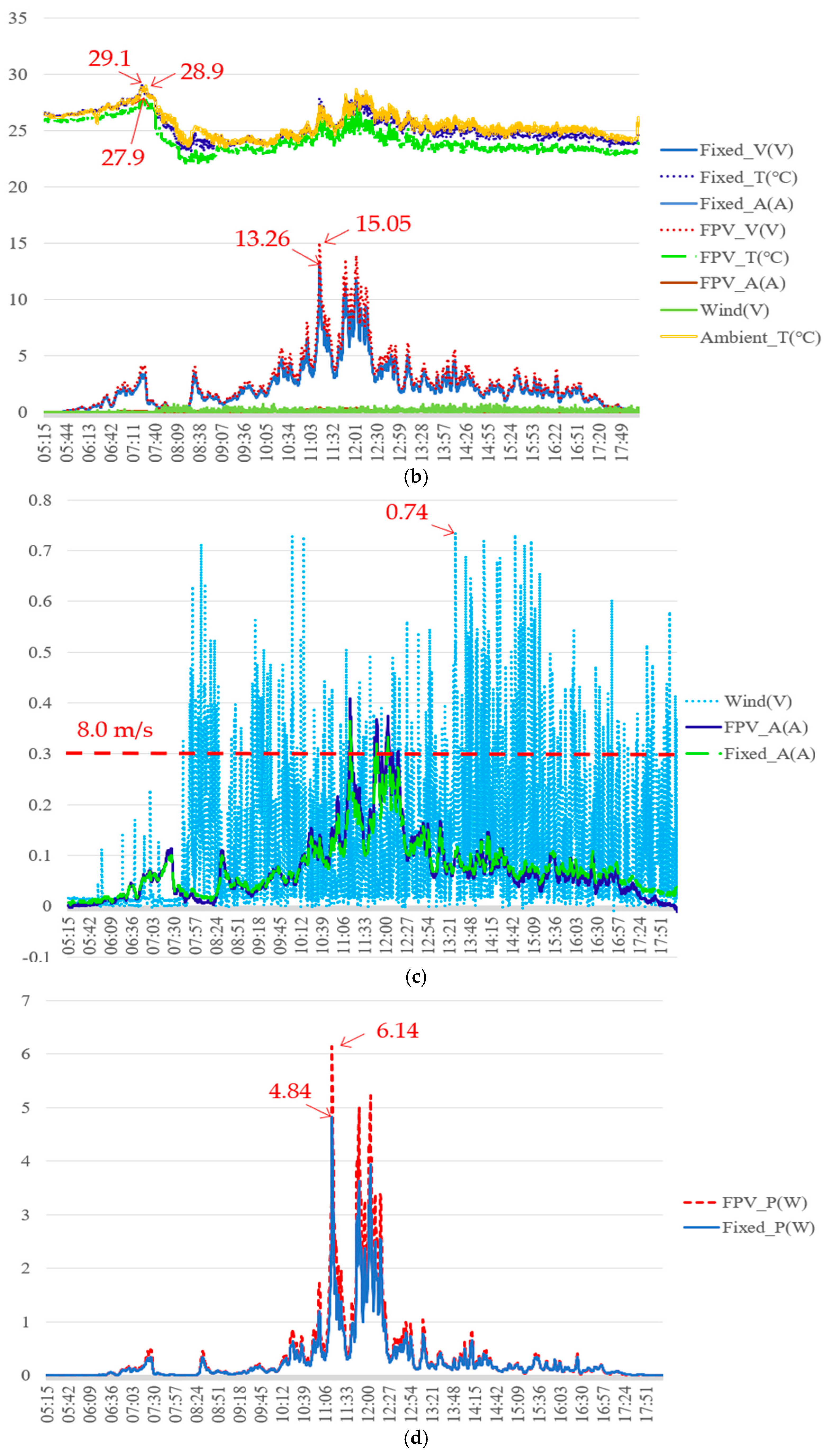 Electronics 14 03949 g012b