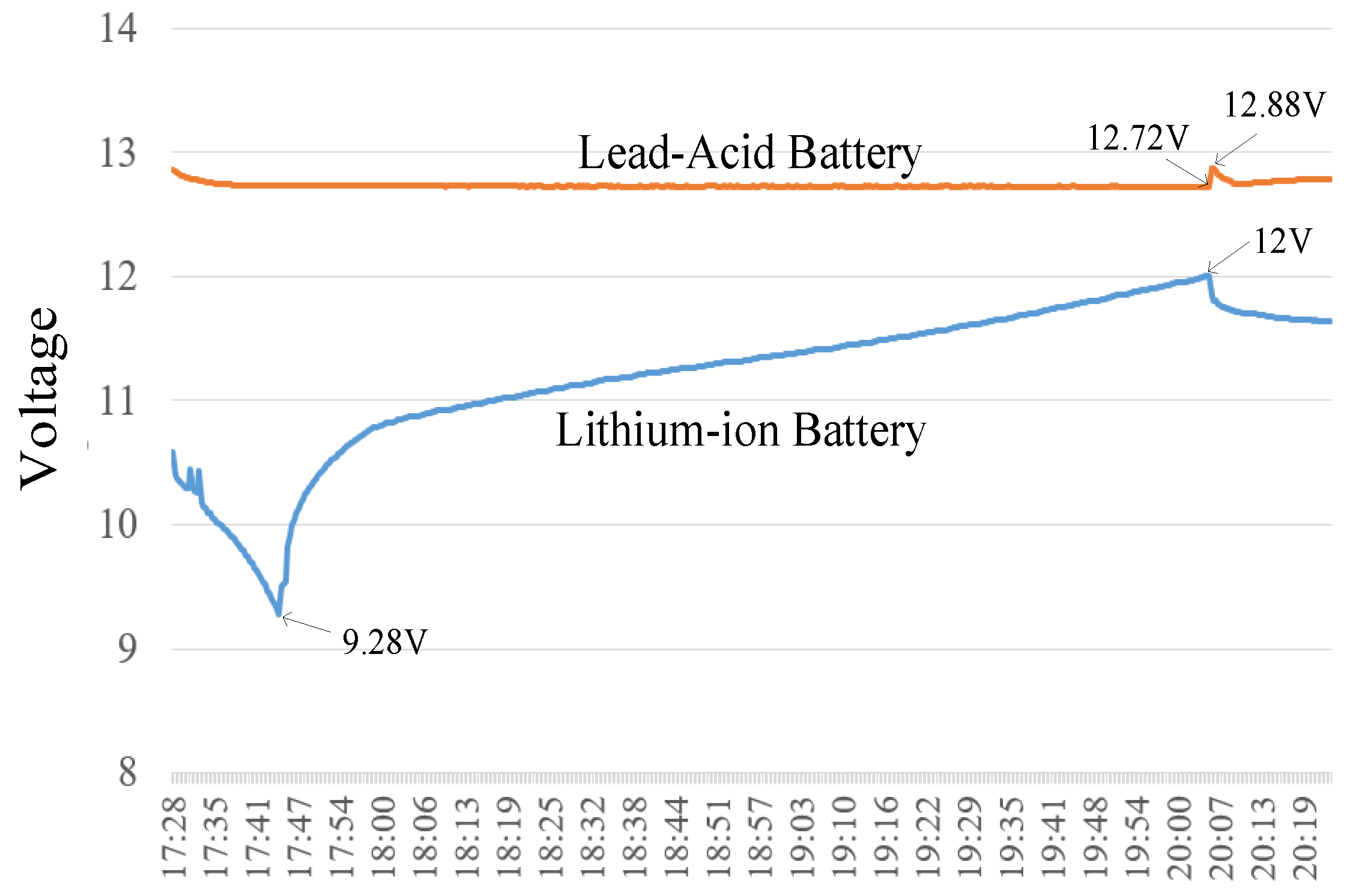 Electronics 14 03949 g013