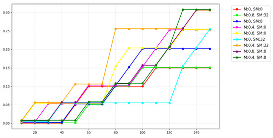 Electronics 14 03967 g0a1
