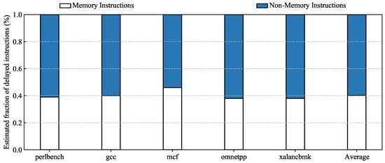 Electronics 14 03973 g0a1