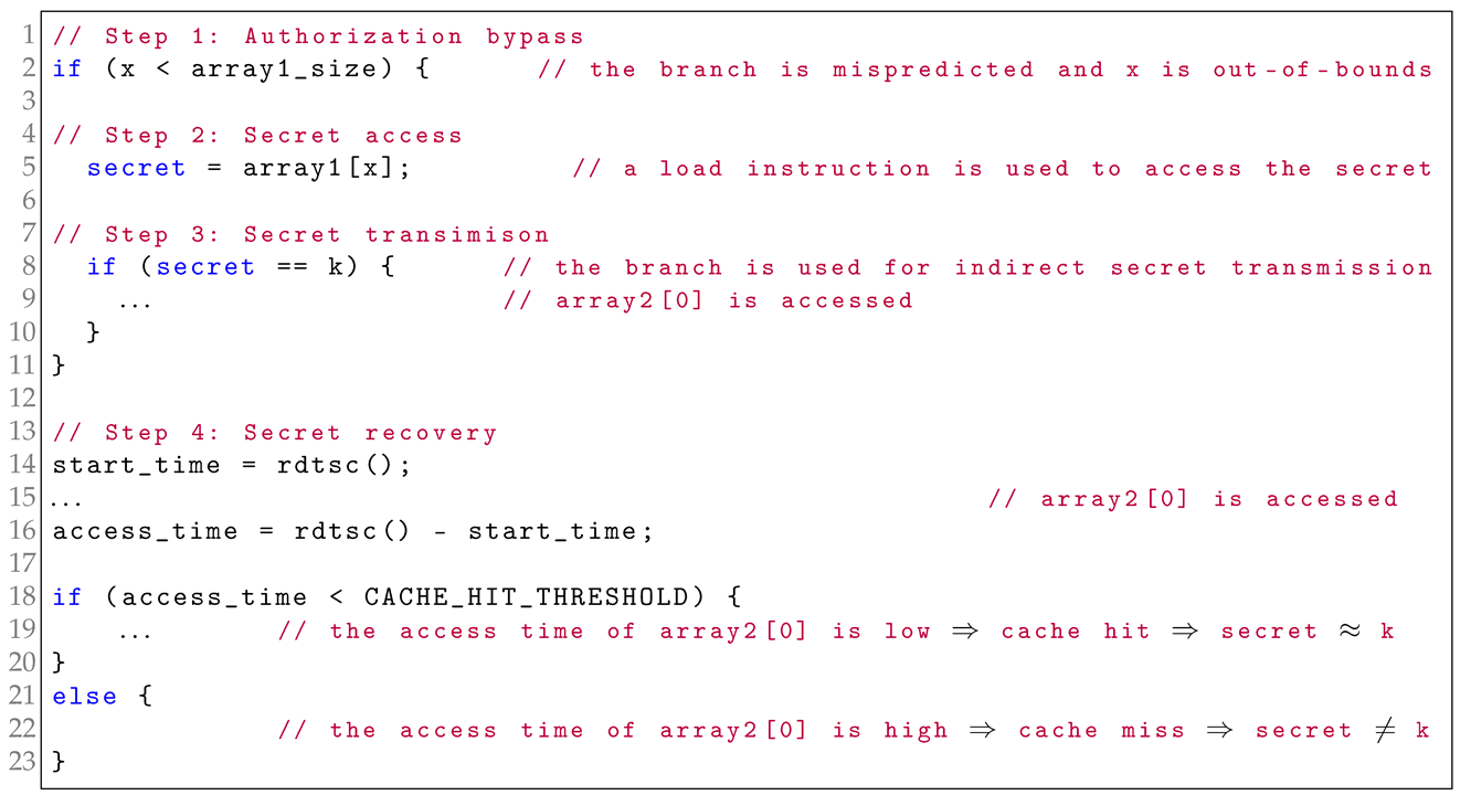 Electronics 14 03973 i004