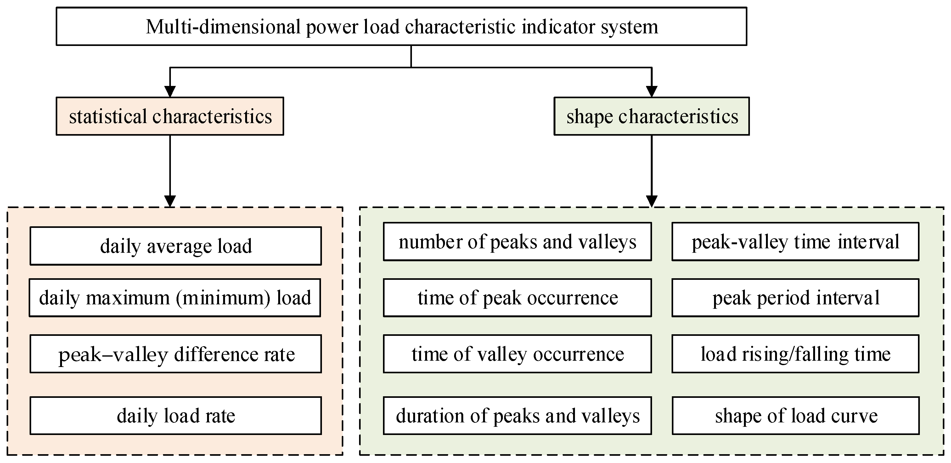 Electronics 14 03978 g001