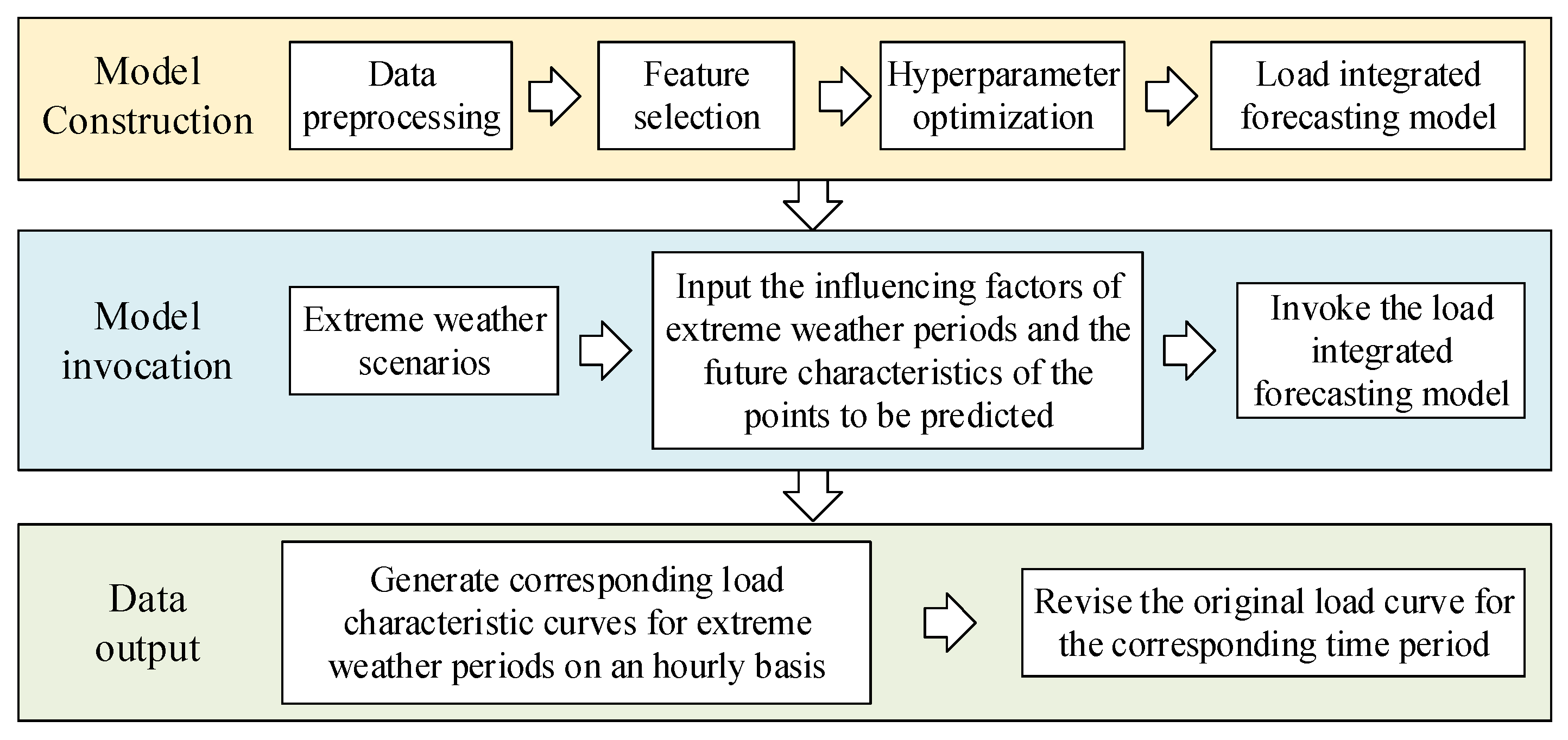 Electronics 14 03978 g006
