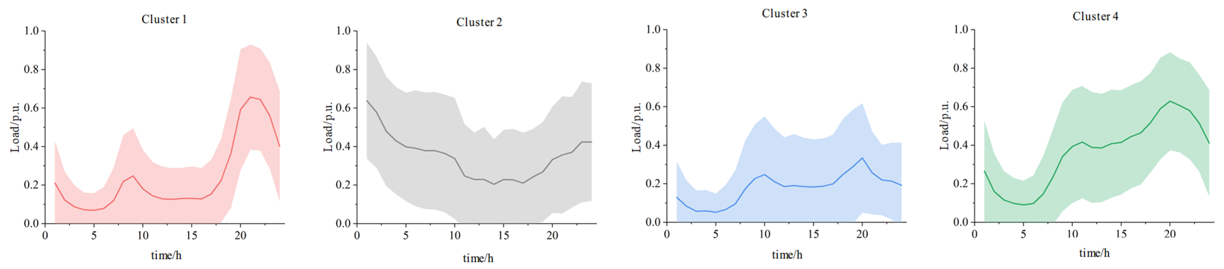 Electronics 14 03978 g009