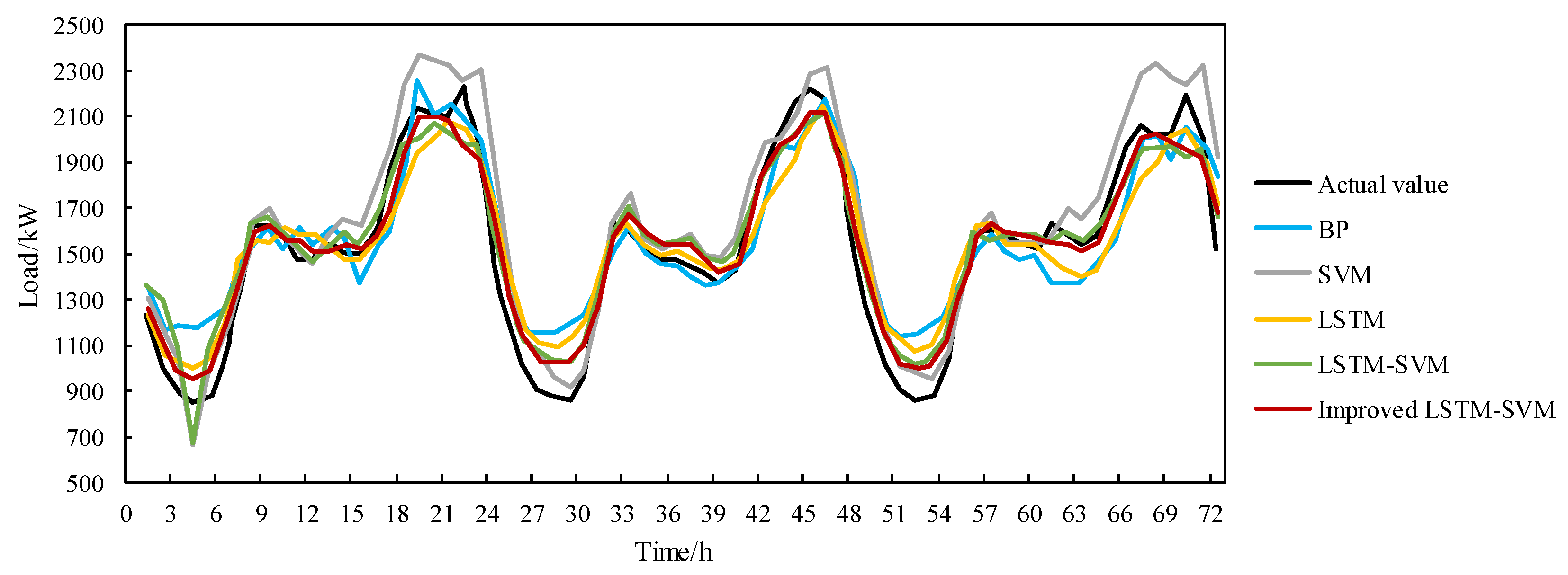 Electronics 14 03978 g011