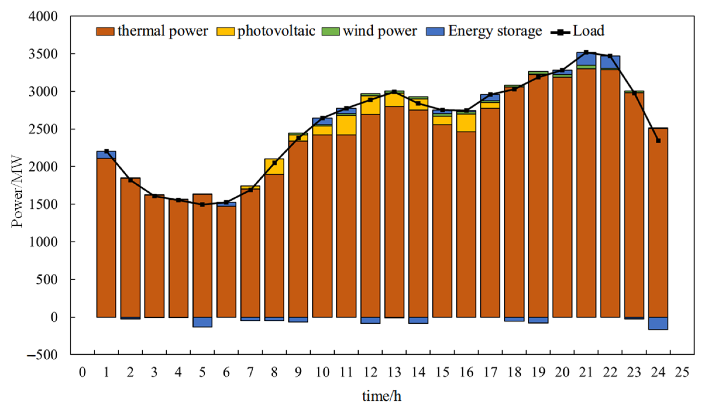 Electronics 14 03978 g022