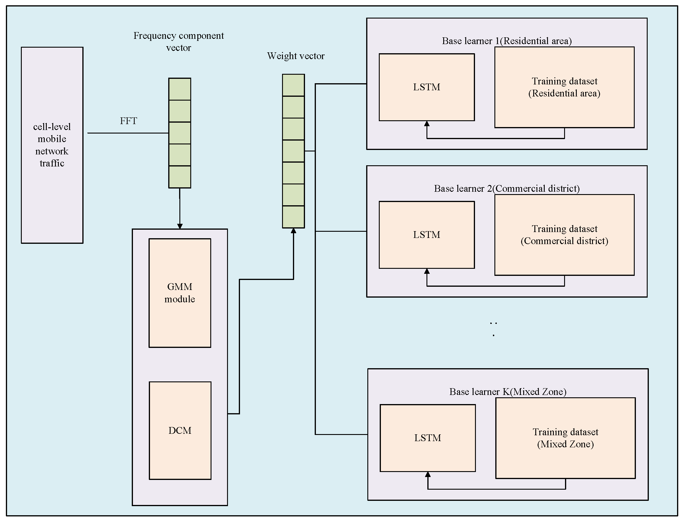 Electronics 14 04003 g001