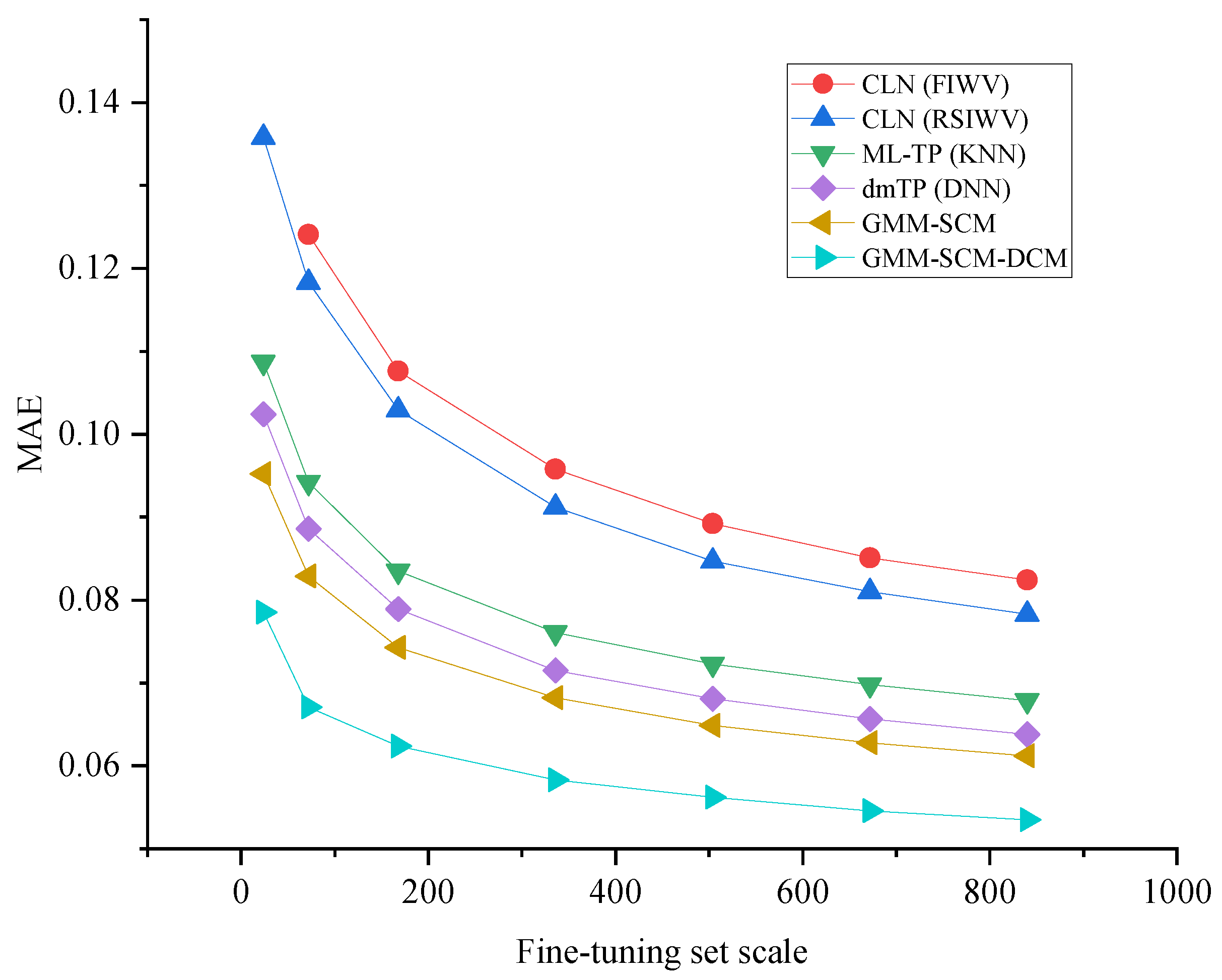 Electronics 14 04003 g005