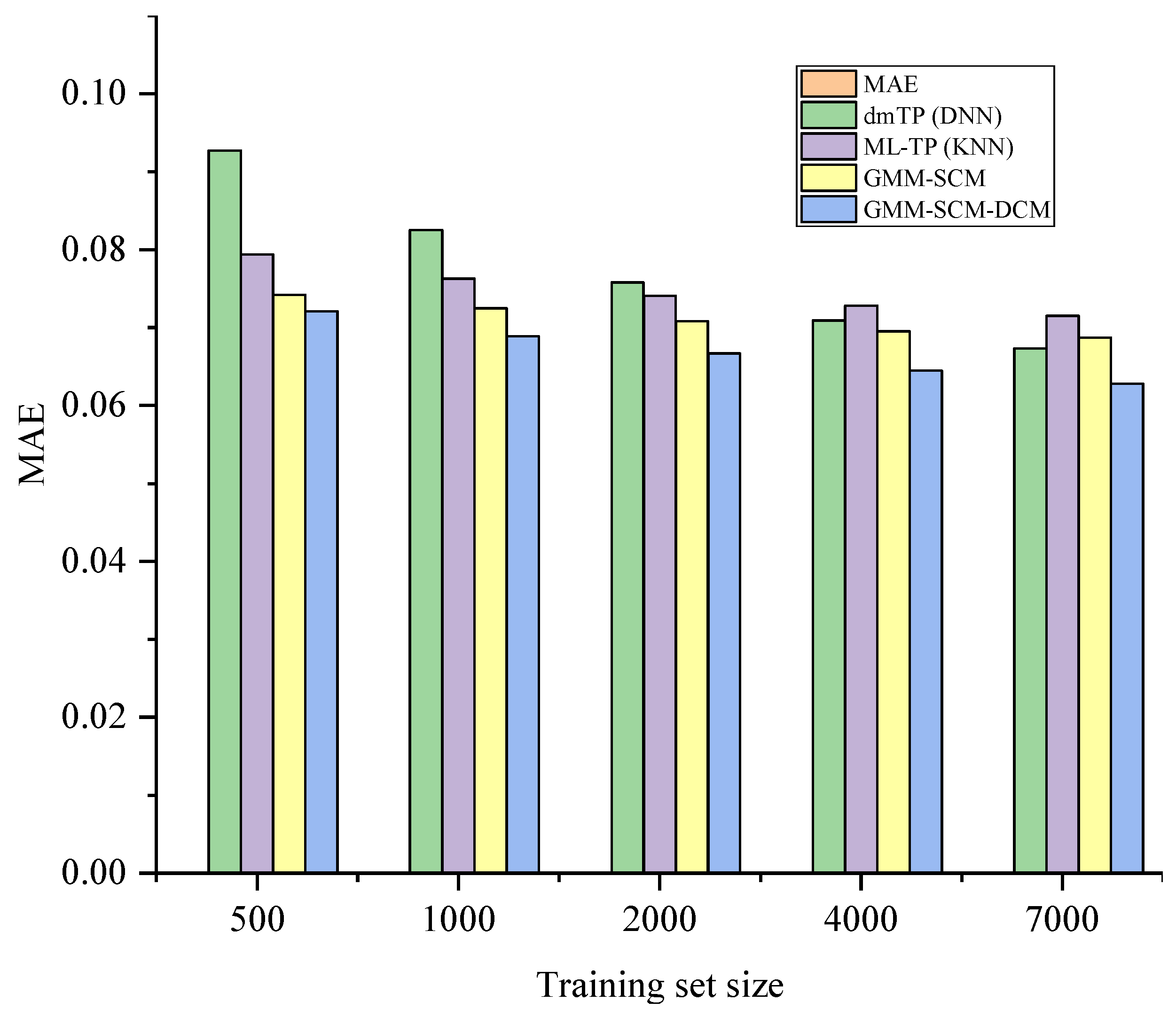 Electronics 14 04003 g007
