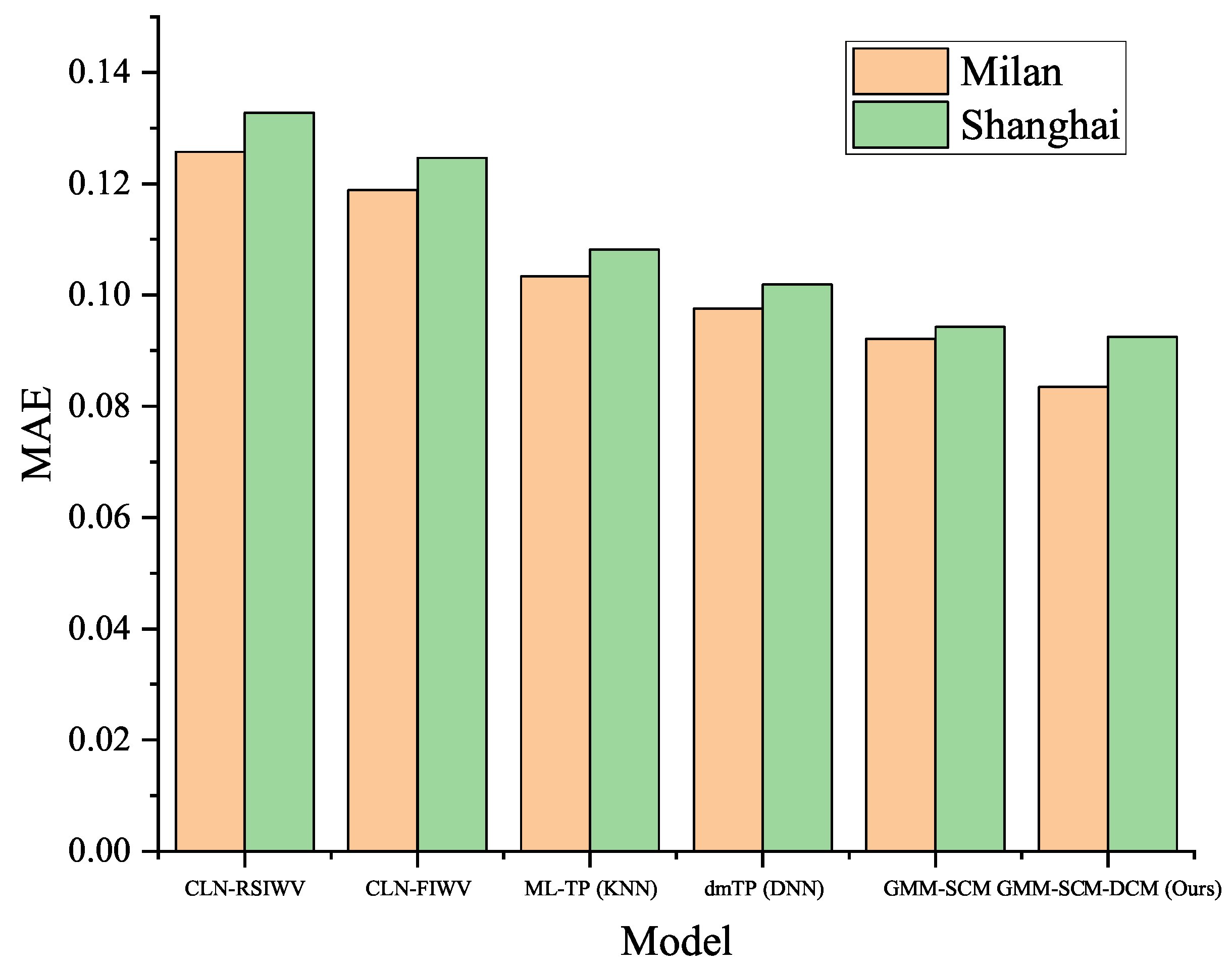 Electronics 14 04003 g008