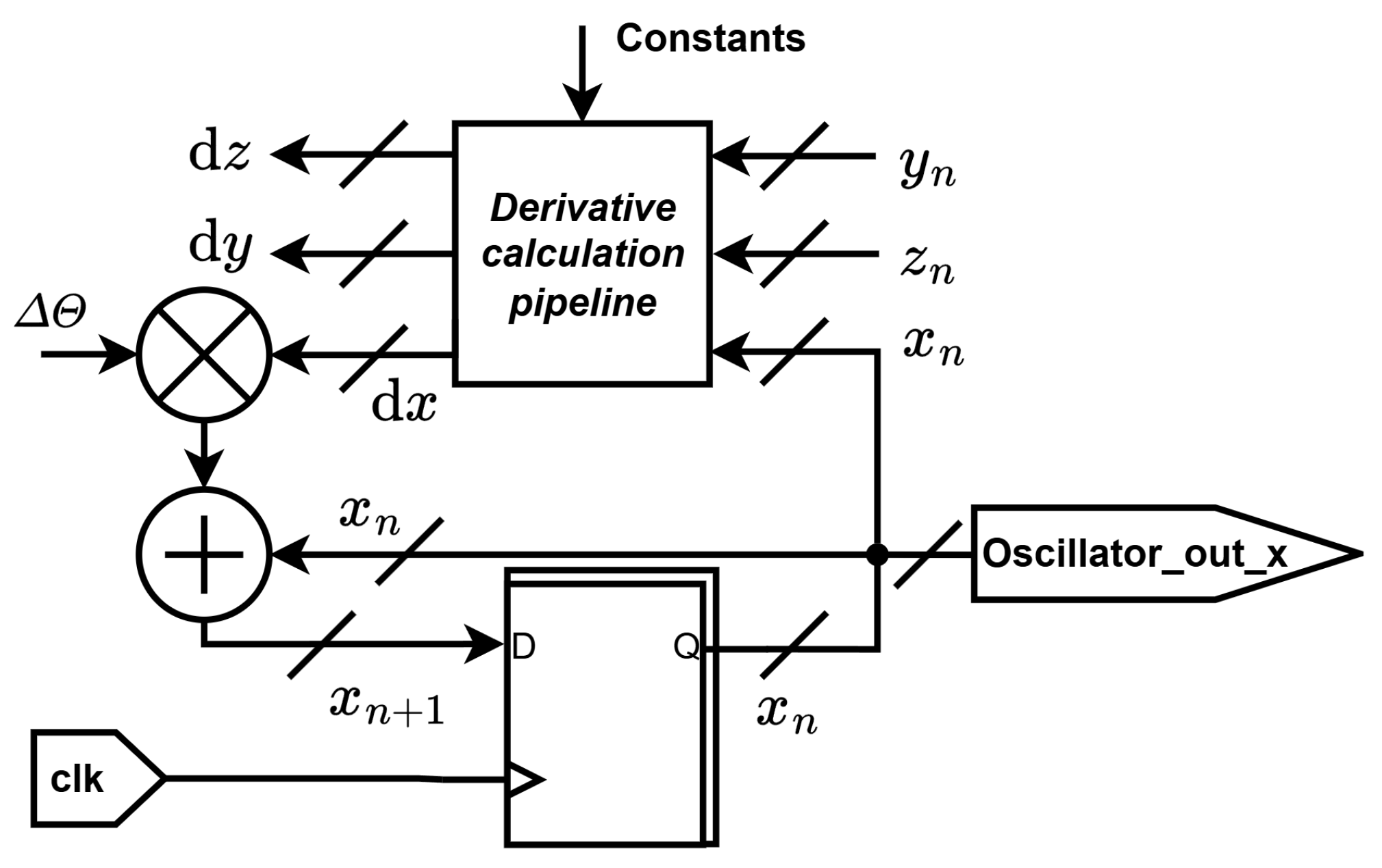 Electronics 14 04005 g010