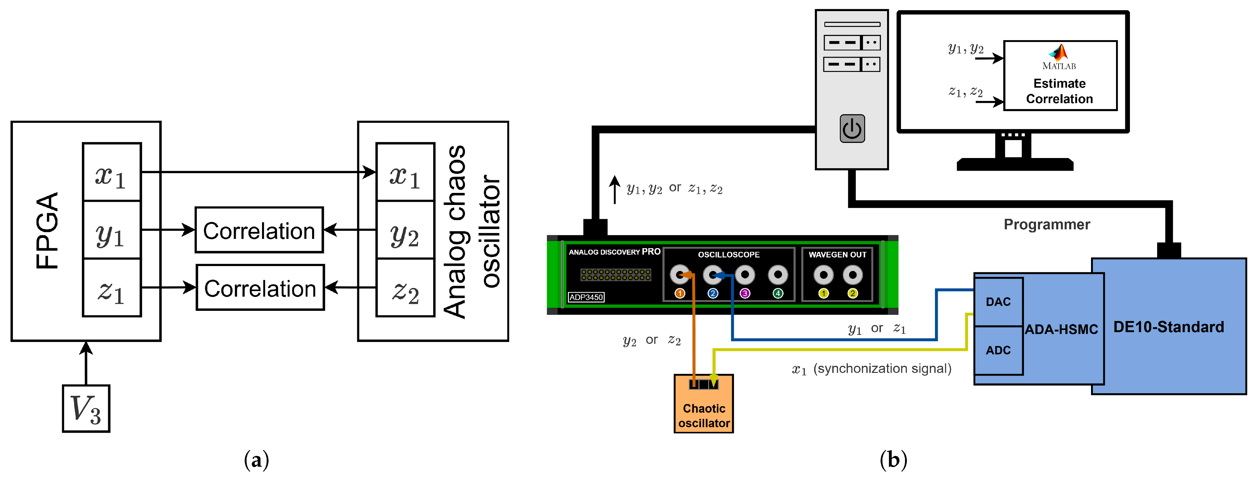 Electronics 14 04005 g013
