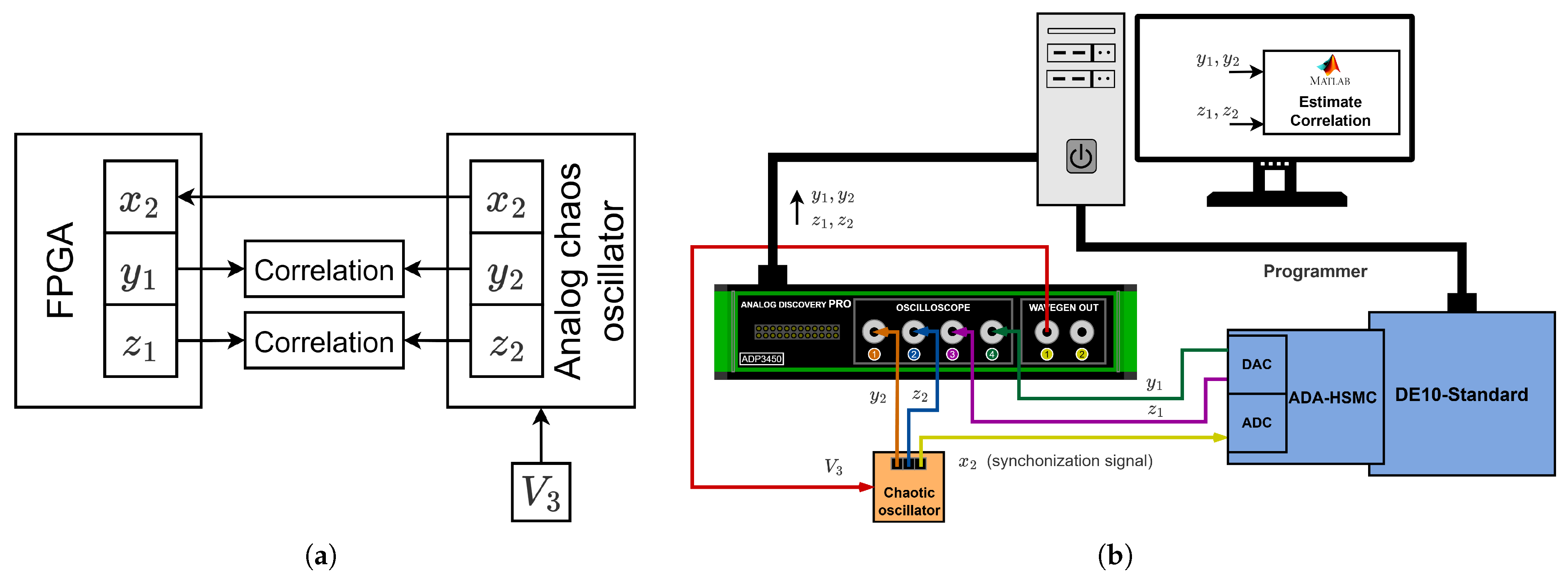 Electronics 14 04005 g014