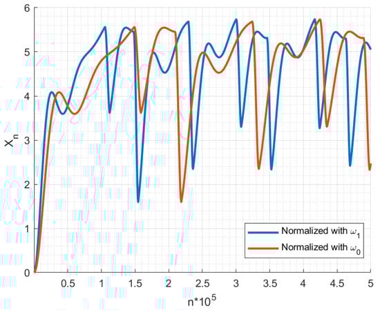 Electronics 14 04005 g0a3