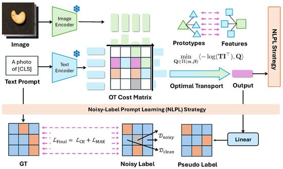 Electronics 14 04016 g001