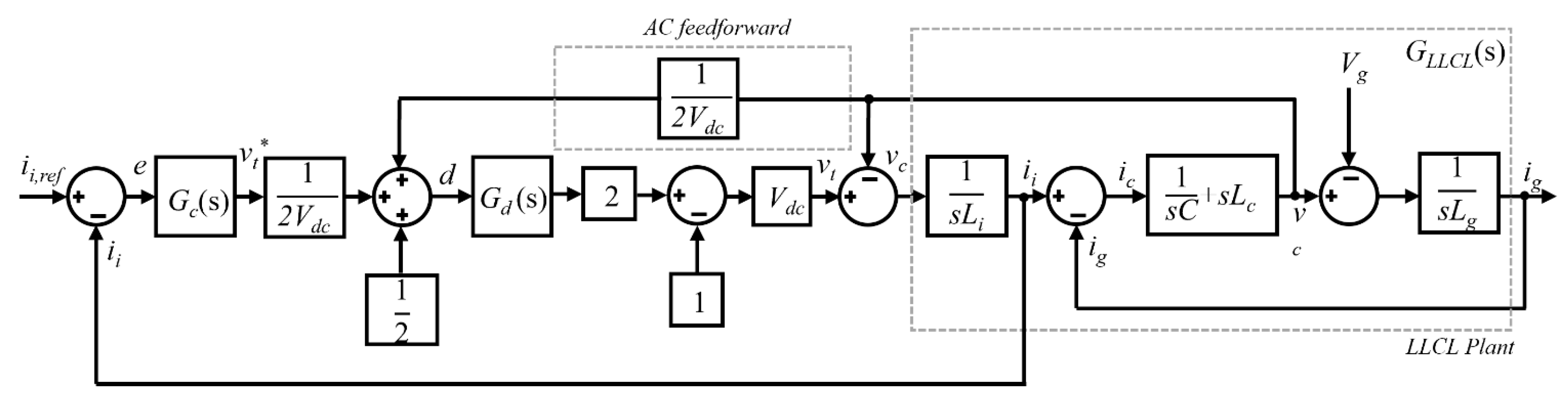 Electronics 14 04028 g003