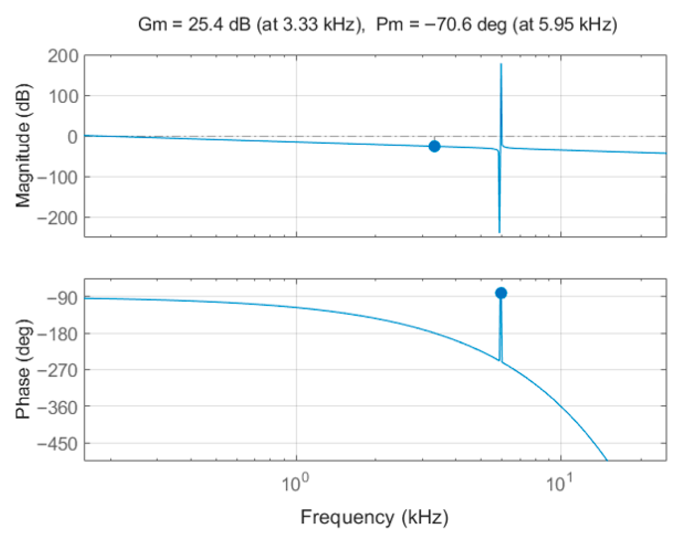 Electronics 14 04028 g005