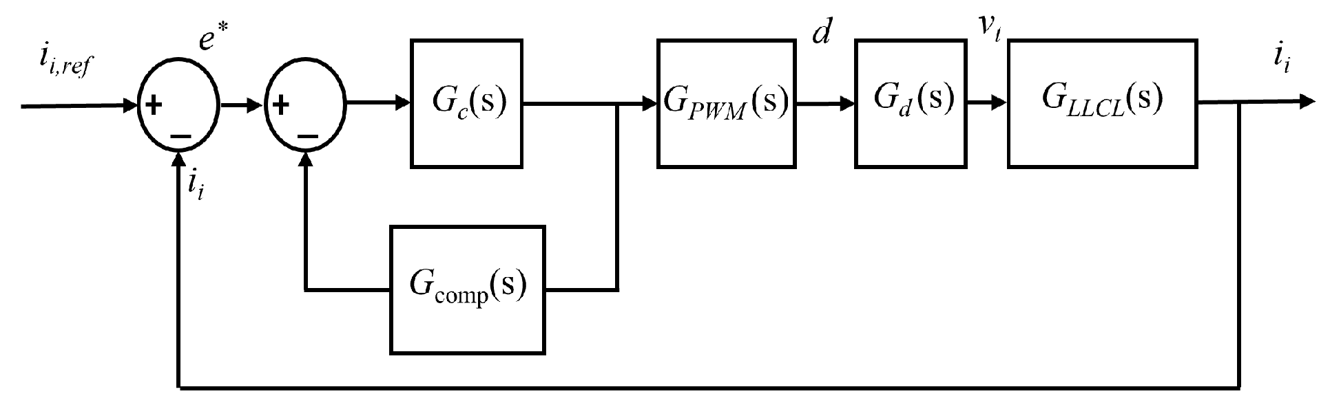 Electronics 14 04028 g007