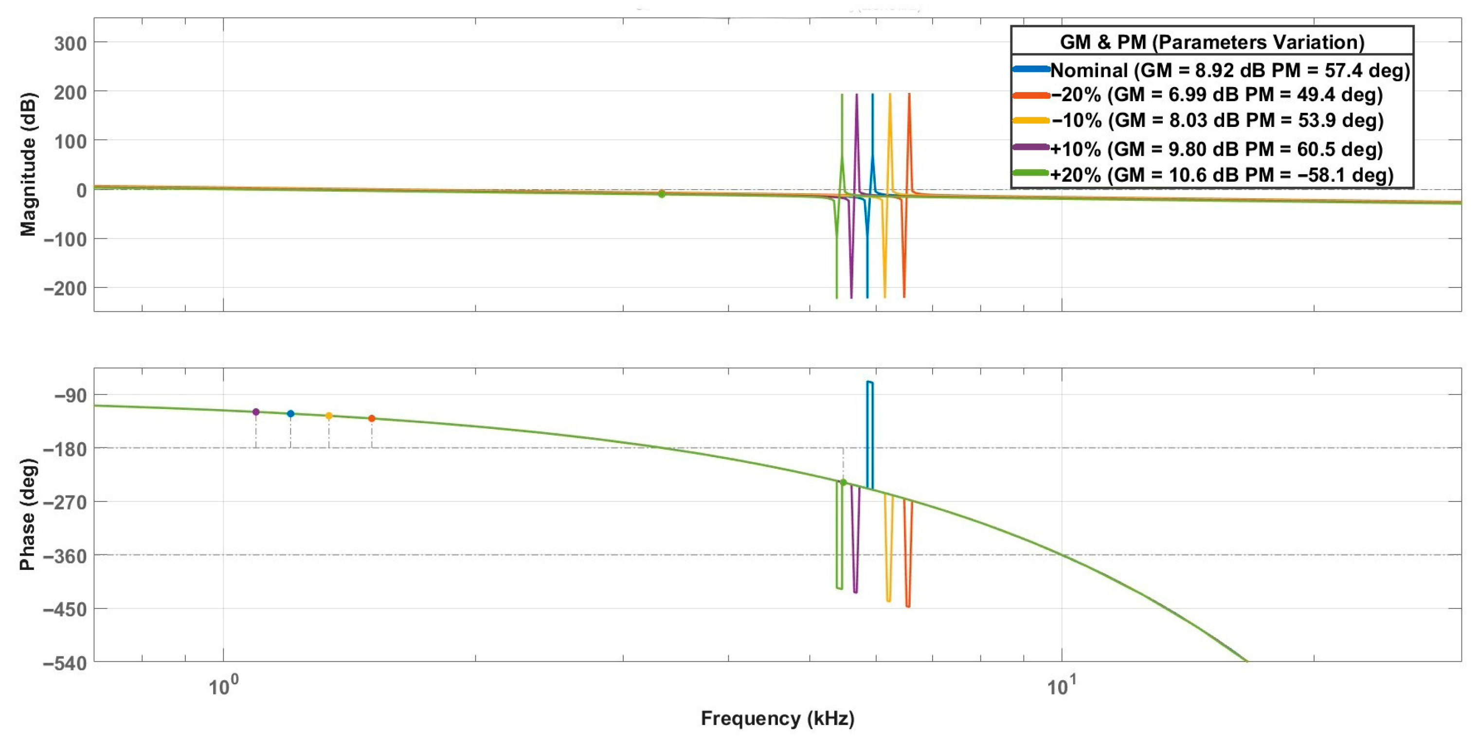 Electronics 14 04028 g009
