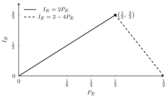 Electronics 14 04037 g0a2