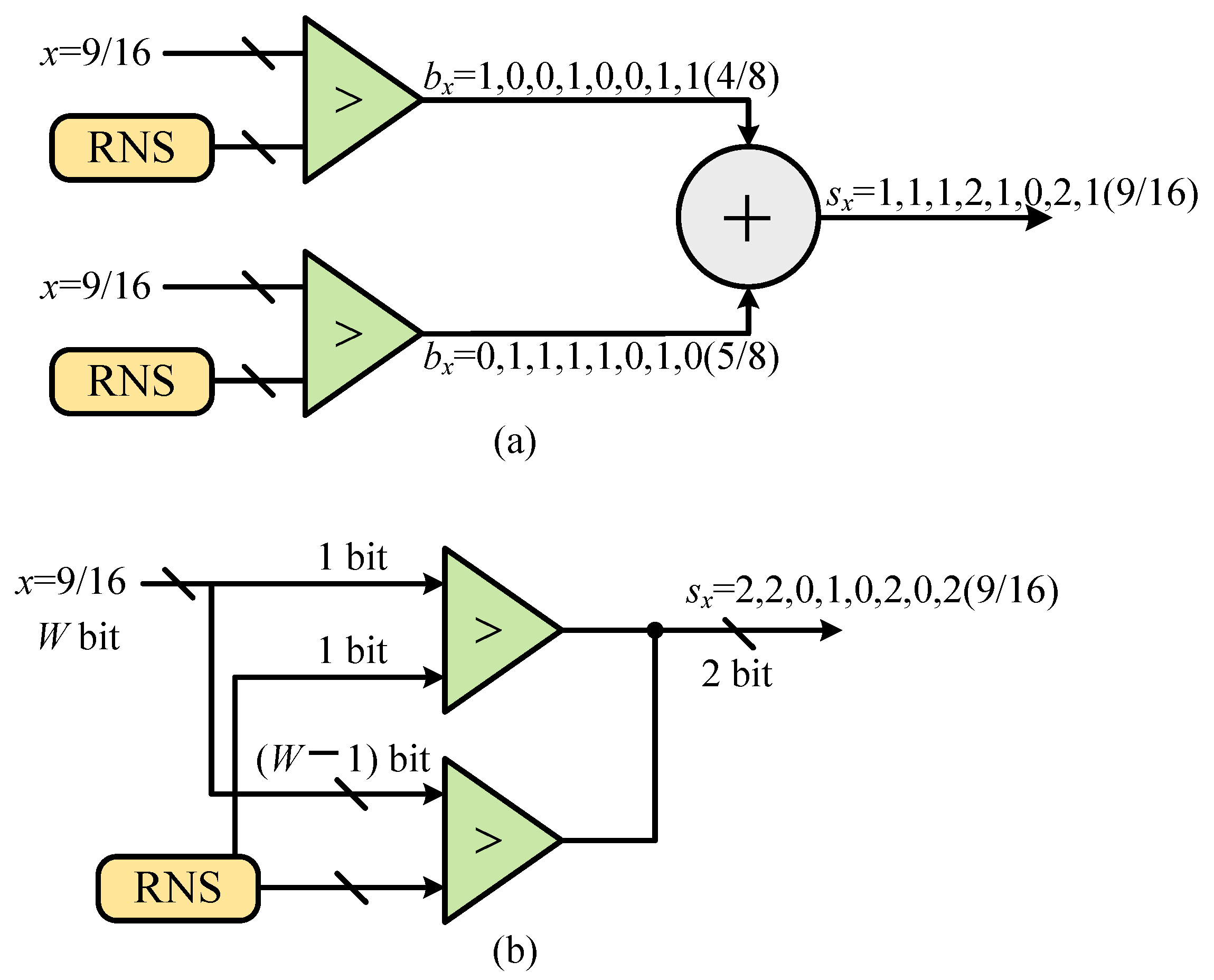 A High-Accuracy Normalization Unit Using Multi-Bit Random Variables | MDPI